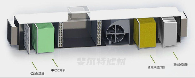 新風機組凈化柜濾網(wǎng)過濾器有哪些種類